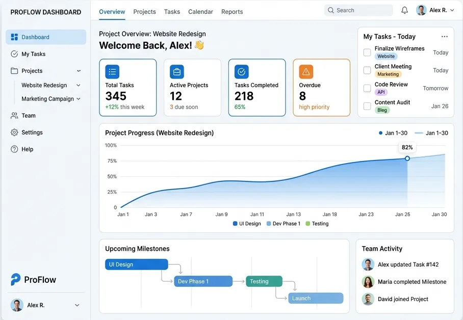 Dashboard Mockup