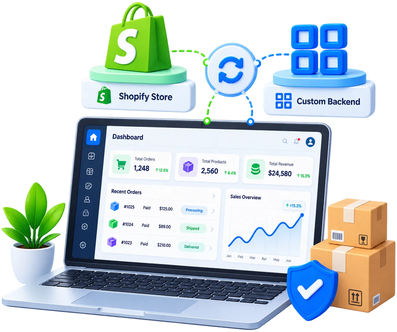 shopifyIntegration