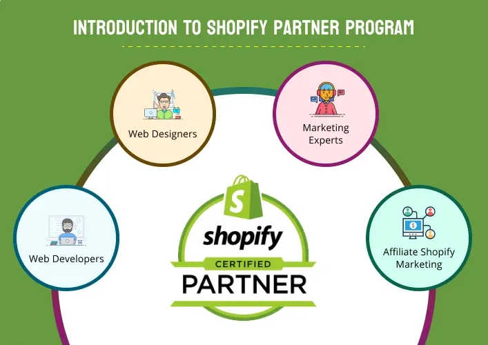 We Are Shopify Partners 🤝
