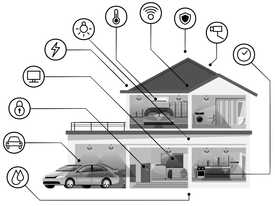 Best Home automation Service Provider 16 Iot Service Provider